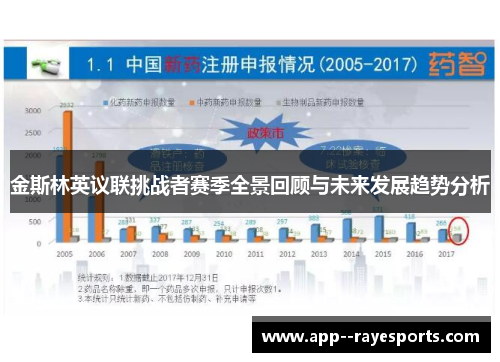 金斯林英议联挑战者赛季全景回顾与未来发展趋势分析