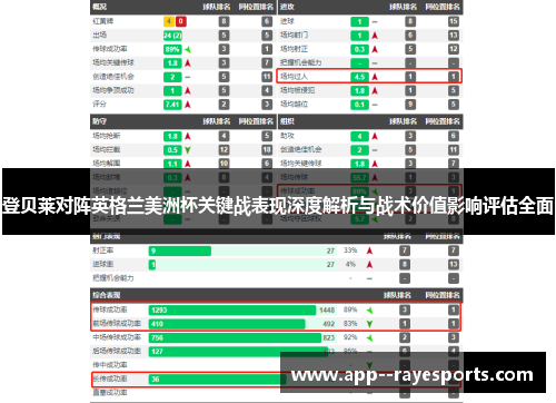 登贝莱对阵英格兰美洲杯关键战表现深度解析与战术价值影响评估全面