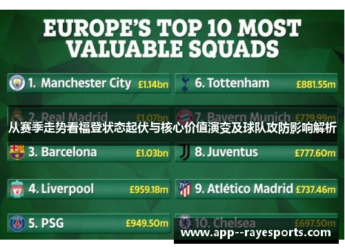 从赛季走势看福登状态起伏与核心价值演变及球队攻防影响解析