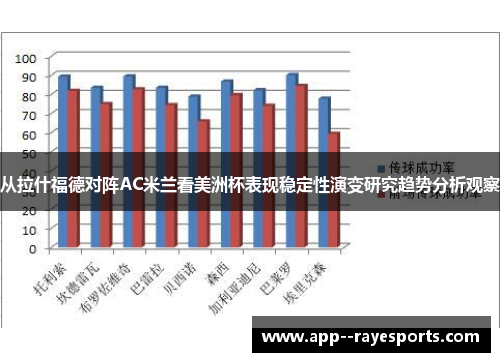 从拉什福德对阵AC米兰看美洲杯表现稳定性演变研究趋势分析观察
