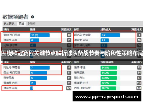 围绕欧冠赛程关键节点解析球队备战节奏与阶段性策略布局
